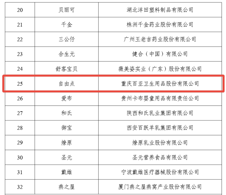 百亚股份