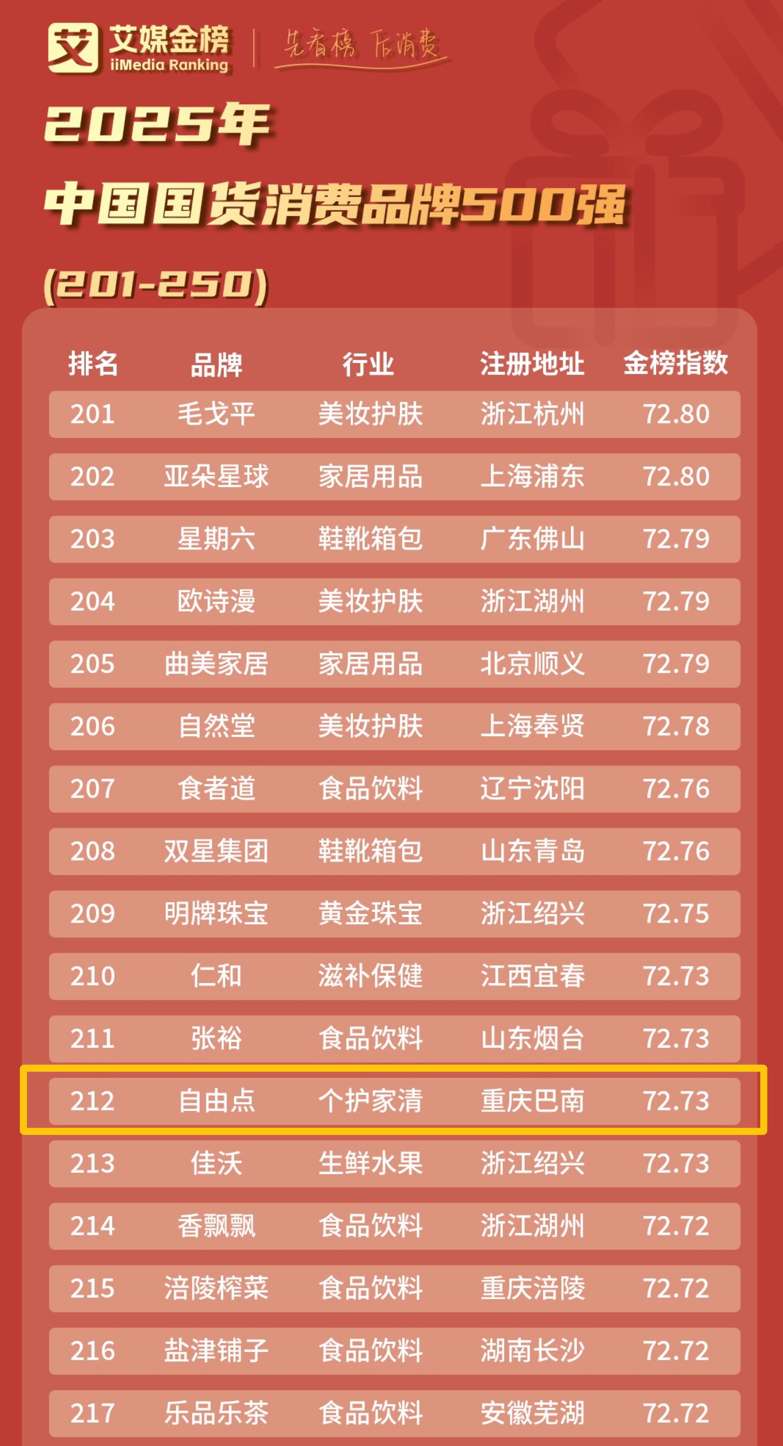 百亚股份